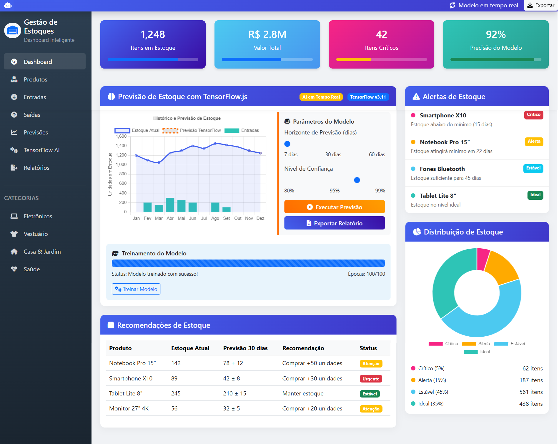 Estoque Inteligente com IA